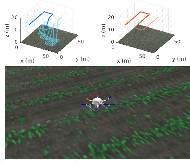 Figure 1 for Adaptive Path Planning for UAV-based Multi-Resolution Semantic Segmentation