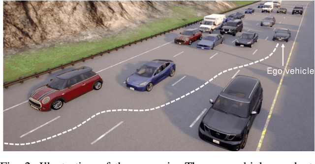 Figure 2 for Safe Decision-making for Lane-change of Autonomous Vehicles via Human Demonstration-aided Reinforcement Learning