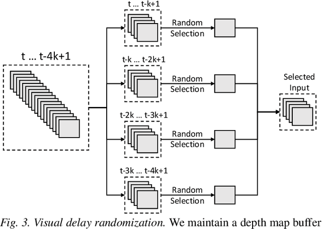 Figure 2 for Vision-Guided Quadrupedal Locomotion in the Wild with Multi-Modal Delay Randomization