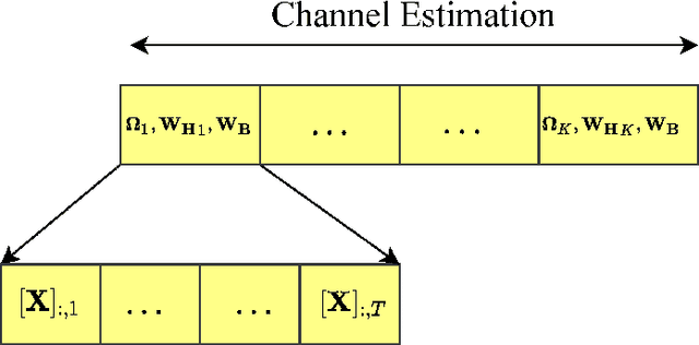 Figure 2 for Channel Estimation for Hybrid RIS Aided MIMO Communications via Atomic Norm Minimization