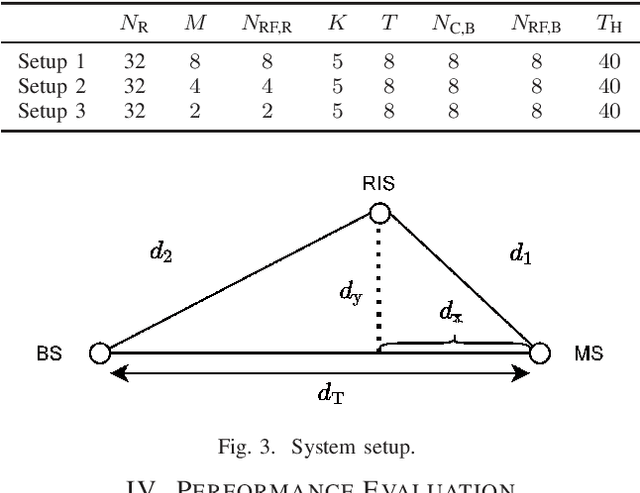 Figure 3 for Channel Estimation for Hybrid RIS Aided MIMO Communications via Atomic Norm Minimization