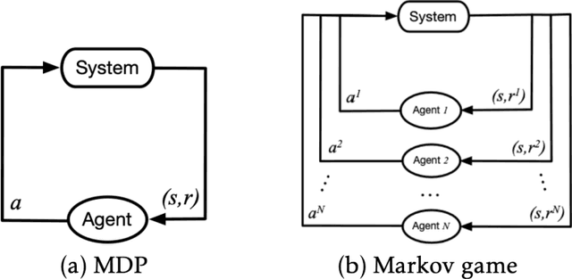 Figure 1 for A DRL-based Multiagent Cooperative Control Framework for CAV Networks: a Graphic Convolution Q Network