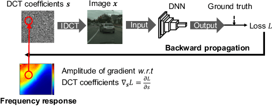 Figure 4 for Partial Weight Adaptation for Robust DNN Inference