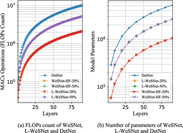 Figure 3 for Complexity-Scalable Neural Network Based MIMO Detection With Learnable Weight Scaling