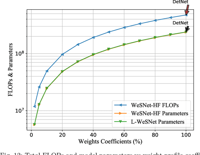 Figure 4 for Complexity-Scalable Neural Network Based MIMO Detection With Learnable Weight Scaling