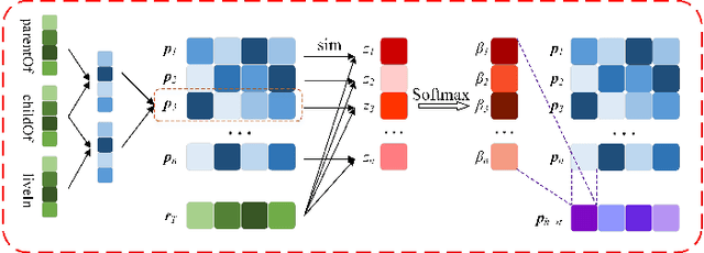 Figure 3 for Learning First-Order Rules with Relational Path Contrast for Inductive Relation Reasoning