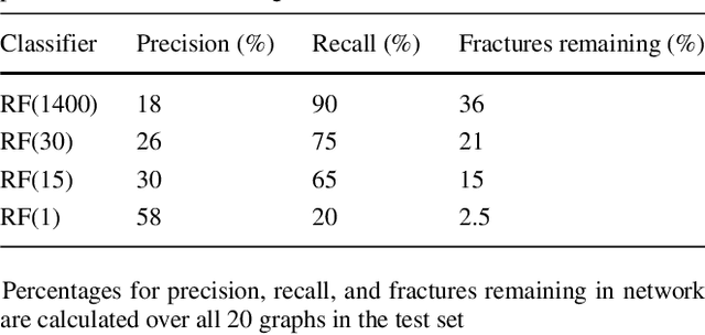 Figure 2 for Machine learning for graph-based representations of three-dimensional discrete fracture networks