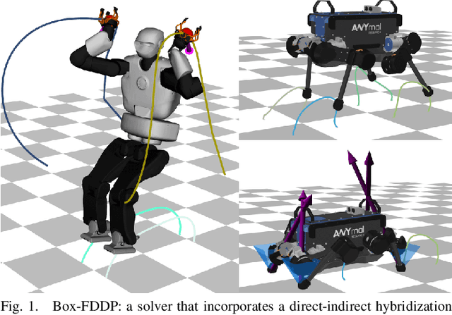 Figure 1 for A Direct-Indirect Hybridization Approach to Control-Limited DDP