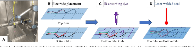 Figure 1 for Shape Sensing of Variable Stiffness Soft Robots using Electrical Impedance Tomography