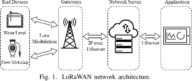 Figure 1 for MIX-MAB: Reinforcement Learning-based Resource Allocation Algorithm for LoRaWAN