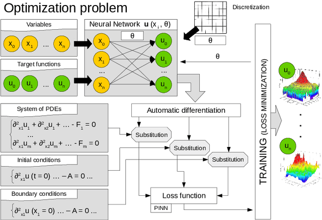 Figure 4 for Physics-Informed Machine Learning Simulator for Wildfire Propagation