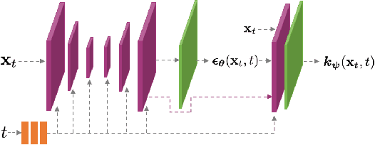 Figure 4 for GENIE: Higher-Order Denoising Diffusion Solvers