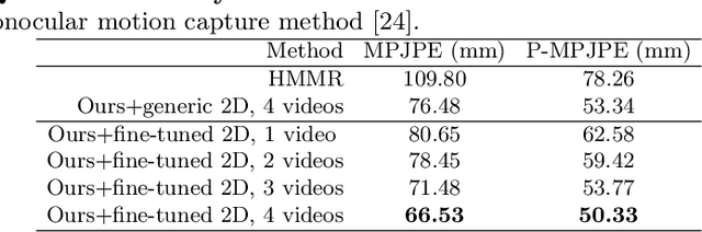 Figure 3 for Motion Capture from Internet Videos
