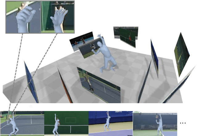 Figure 1 for Motion Capture from Internet Videos