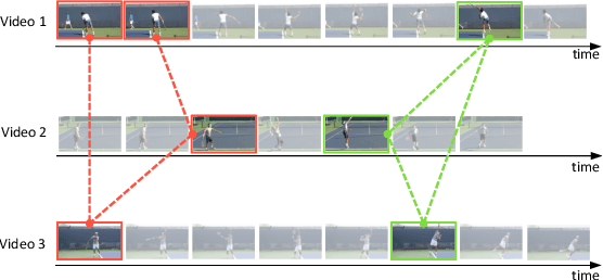 Figure 4 for Motion Capture from Internet Videos