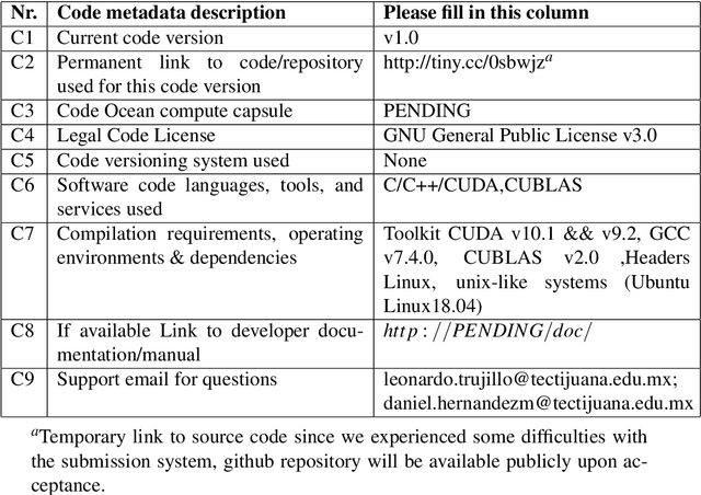 Figure 1 for GSGP-CUDA -- a CUDA framework for Geometric Semantic Genetic Programming