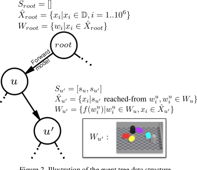 Figure 3 for Learning to reason about and to act on physical cascading events