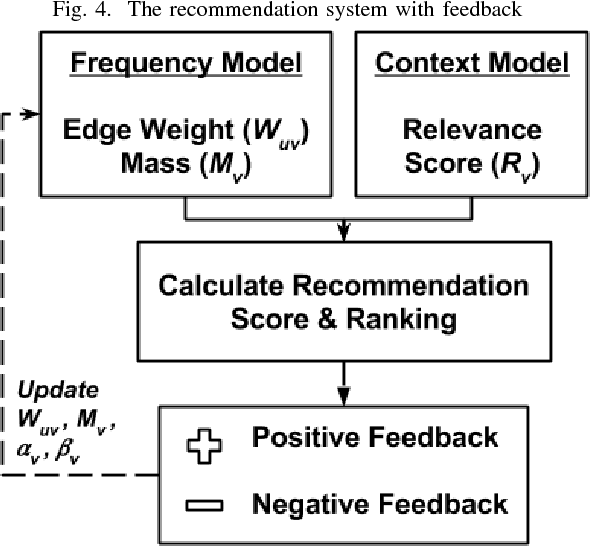 Figure 4 for Intent-Aware Contextual Recommendation System