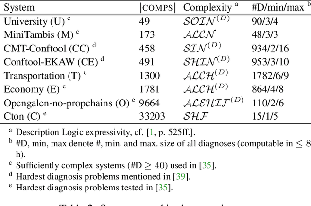 Figure 4 for Inexpensive Cost-Optimized Measurement Proposal for Sequential Model-Based Diagnosis