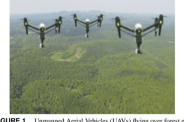 Figure 1 for Development of a Swarm UAV Simulator Integrating Realistic Motion Control Models For Disaster Operations