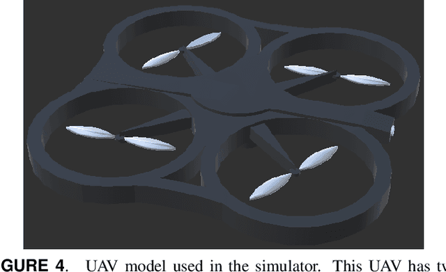 Figure 4 for Development of a Swarm UAV Simulator Integrating Realistic Motion Control Models For Disaster Operations