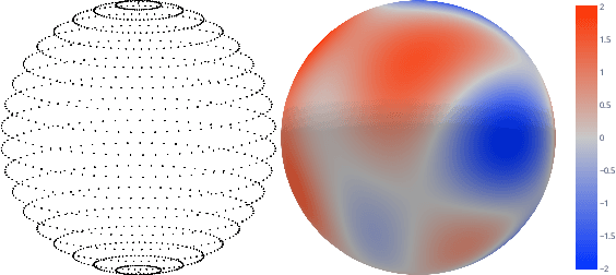 Figure 2 for e3nn: Euclidean Neural Networks