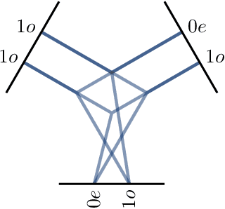 Figure 3 for e3nn: Euclidean Neural Networks