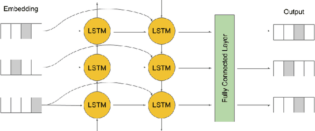 Figure 2 for Understanding Tieq Viet with Deep Learning Models