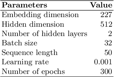 Figure 3 for Understanding Tieq Viet with Deep Learning Models
