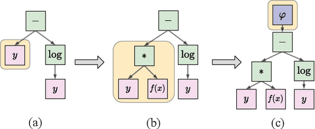 Figure 3 for Learning Symbolic Model-Agnostic Loss Functions via Meta-Learning