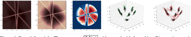 Figure 3 for Geometrically Enriched Latent Spaces