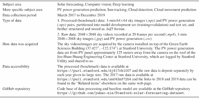 Figure 1 for SKIPP'D: a SKy Images and Photovoltaic Power Generation Dataset for Short-term Solar Forecasting