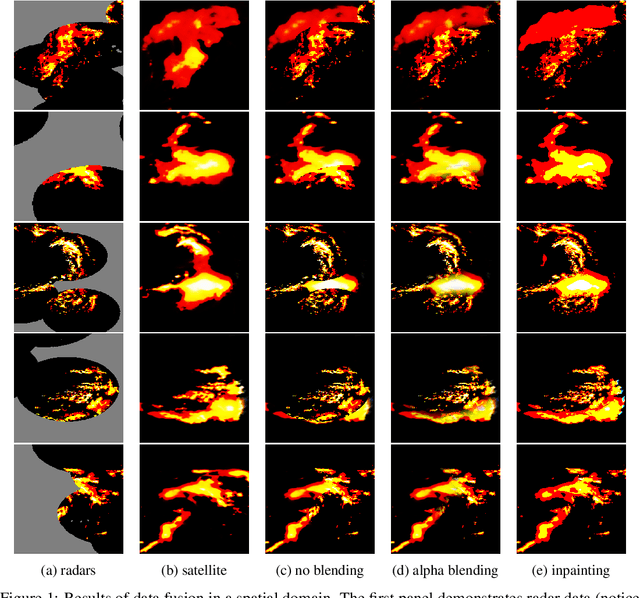 Figure 2 for Spatiotemporal Data Fusion for Precipitation Nowcasting