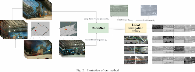 Figure 2 for Sparse Image based Navigation Architecture to Mitigate the need of precise Localization in Mobile Robots