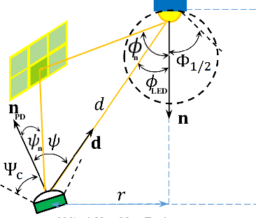 Figure 1 for Intelligent Reflecting Surfaces for Enhanced NOMA-based Visible Light Communications
