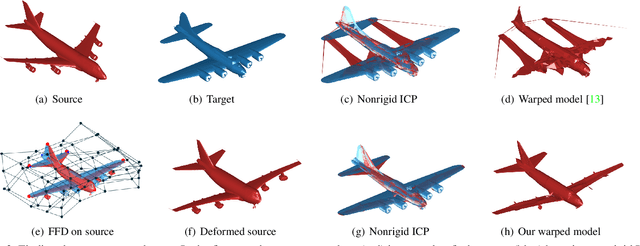 Figure 3 for Compact Model Representation for 3D Reconstruction