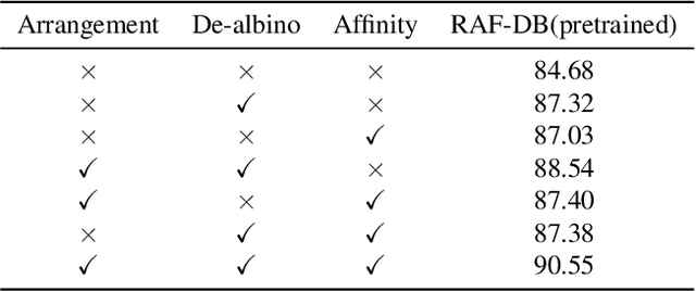 Figure 4 for Learning to Amend Facial Expression Representation via De-albino and Affinity