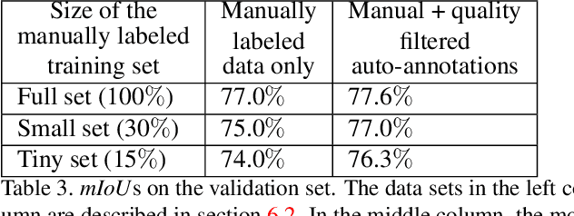 Figure 4 for Auto-Annotation Quality Prediction for Semi-Supervised Learning with Ensembles