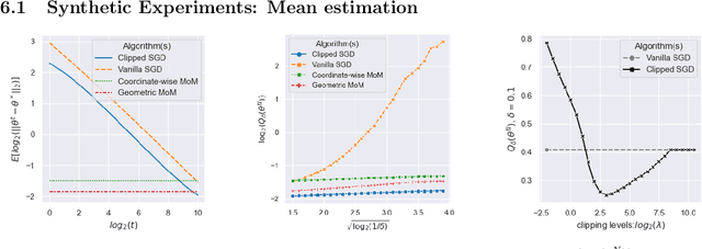 Figure 3 for Heavy-tailed Streaming Statistical Estimation