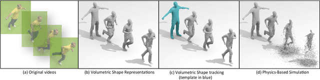 Figure 2 for Shape Animation with Combined Captured and Simulated Dynamics