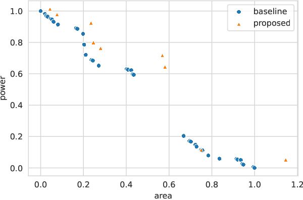 Figure 4 for Differentially Evolving Memory Ensembles: Pareto Optimization based on Computational Intelligence for Embedded Memories on a System Level