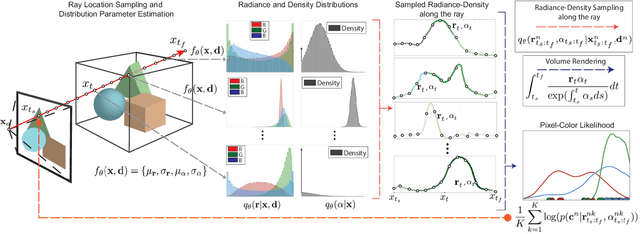 Figure 2 for Stochastic Neural Radiance Fields: Quantifying Uncertainty in Implicit 3D Representations