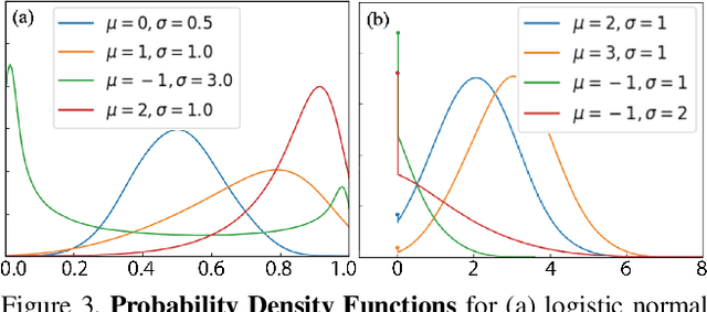 Figure 3 for Stochastic Neural Radiance Fields: Quantifying Uncertainty in Implicit 3D Representations