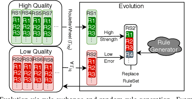 Figure 3 for Swarm Behaviour Evolution via Rule Sharing and Novelty Search