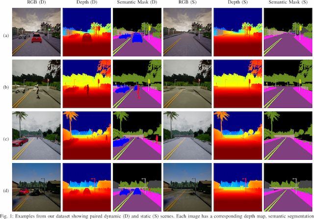 Figure 2 for Dynamic Object Removal and Spatio-Temporal RGB-D Inpainting via Geometry-Aware Adversarial Learning