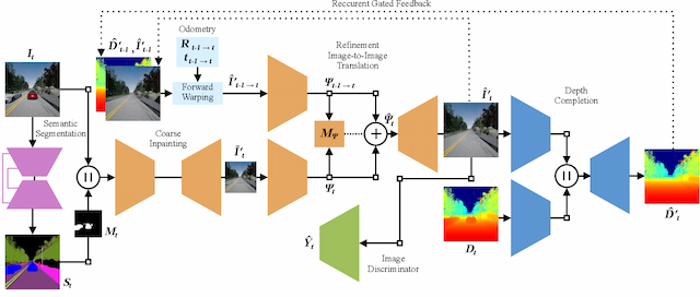 Figure 3 for Dynamic Object Removal and Spatio-Temporal RGB-D Inpainting via Geometry-Aware Adversarial Learning