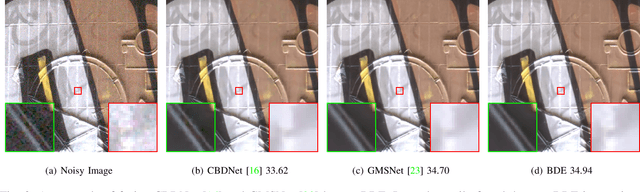 Figure 2 for Robust Deep Ensemble Method for Real-world Image Denoising
