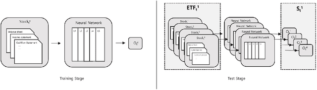 Figure 1 for ETF Portfolio Construction via Neural Network trained on Financial Statement Data