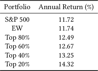 Figure 2 for ETF Portfolio Construction via Neural Network trained on Financial Statement Data