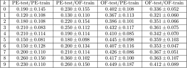 Figure 1 for Training conformal predictors